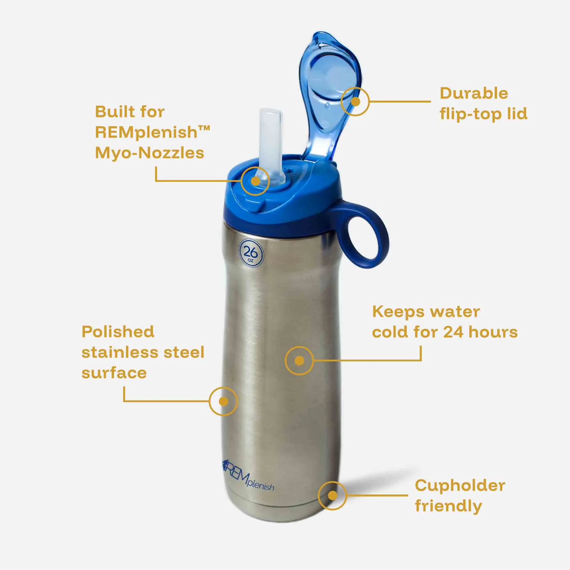 REMplenish 26oz Stainless-Steel Bottle Kit - Image 4